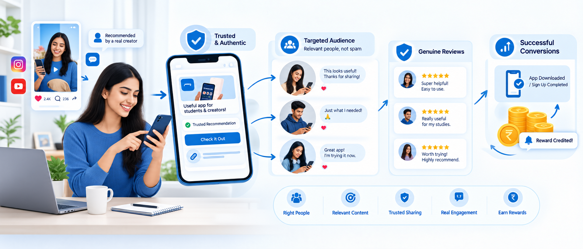 Best apps that pay for referrals with smart referral sharing strategies