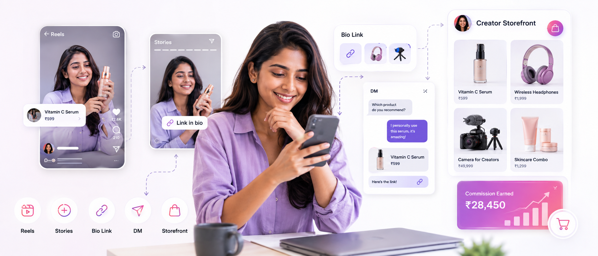 Affiliate marketing for Instagram creators India using affiliate links