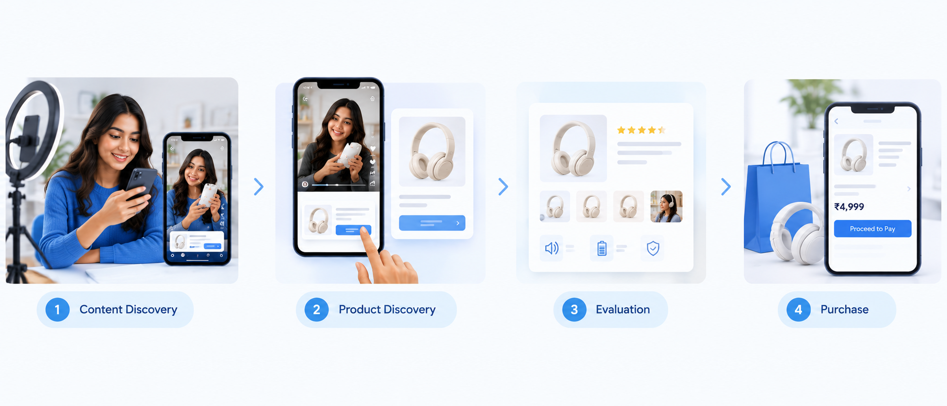 Shoppable content strategy customer journey from discovery to purchase