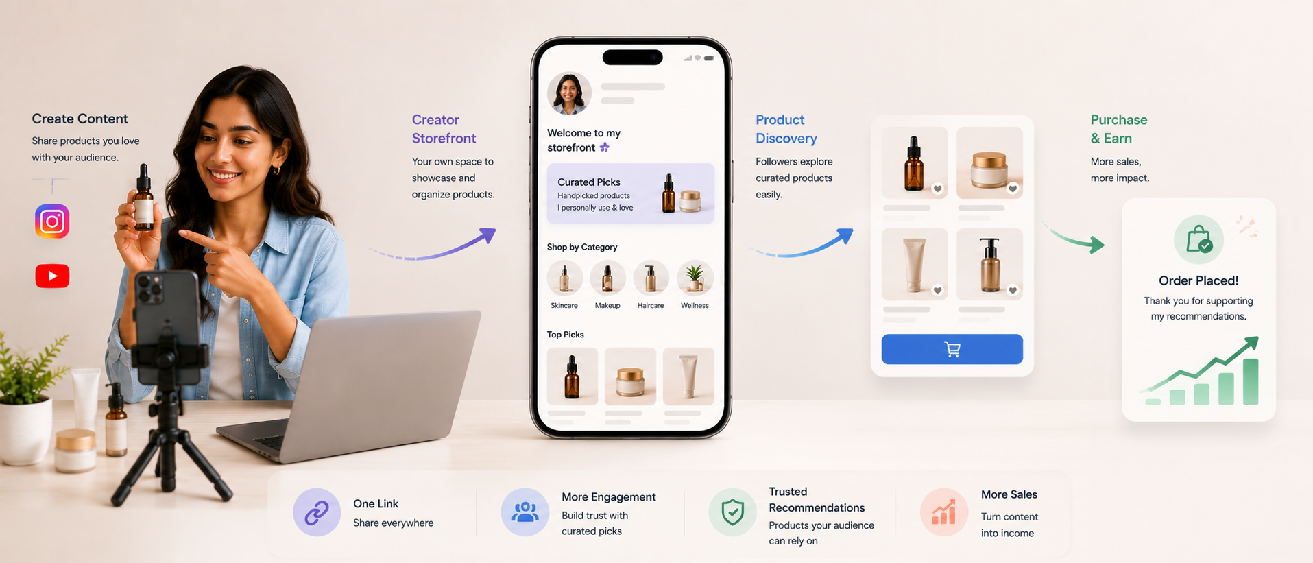 Creator storefront increases sales by connecting social media content with product discovery and purchases