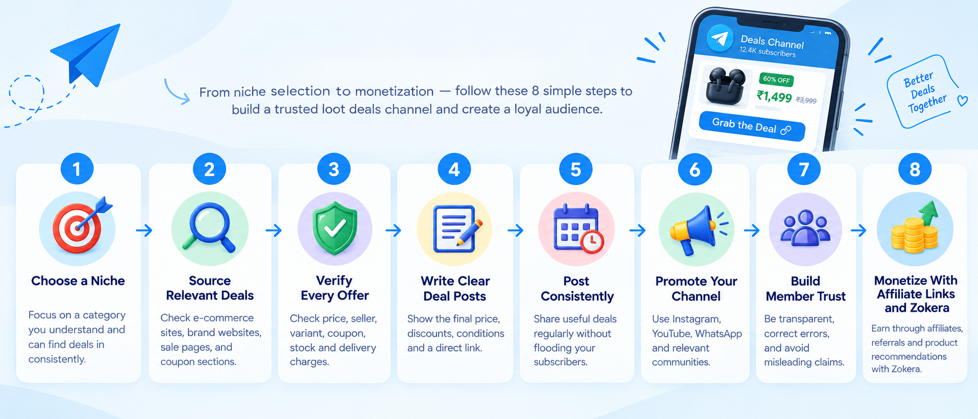 How to start a loot deals Telegram channel and grow it successfully