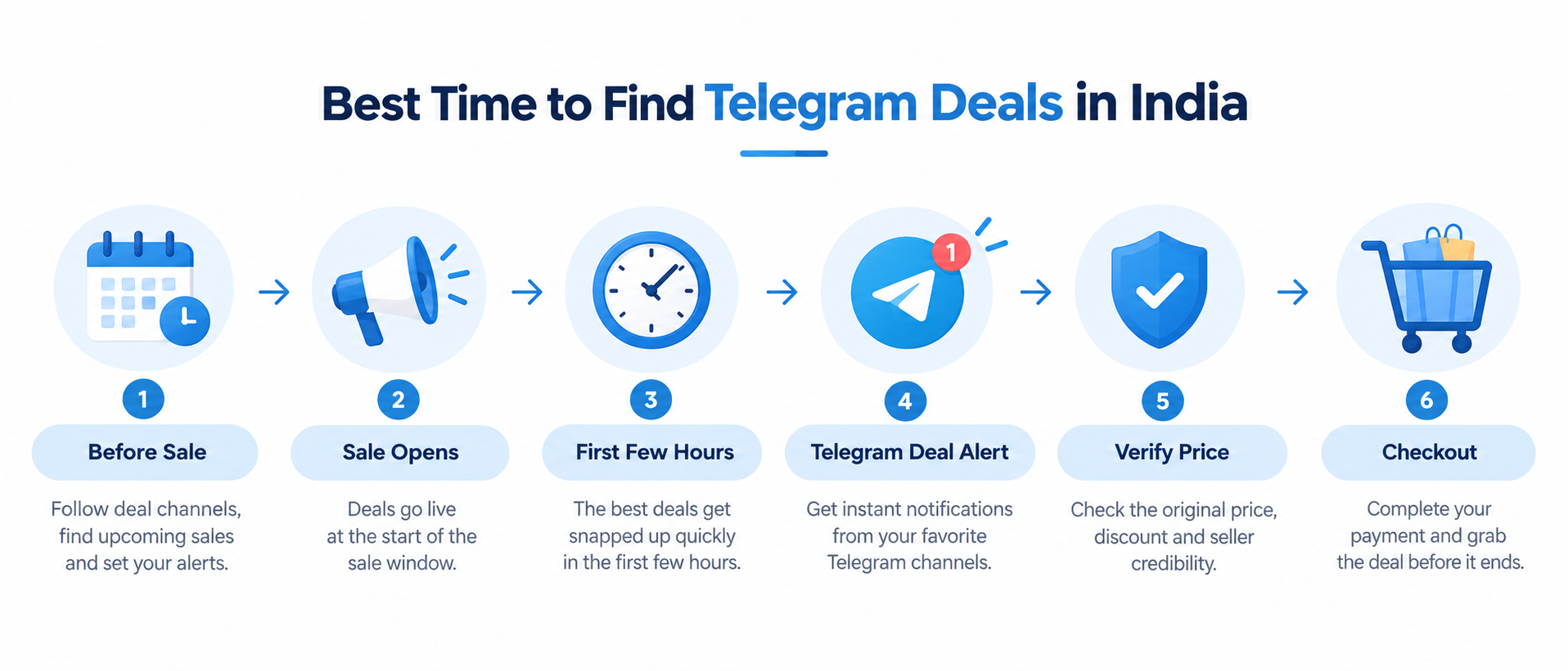 Best time to find Telegram deals during India sale dates