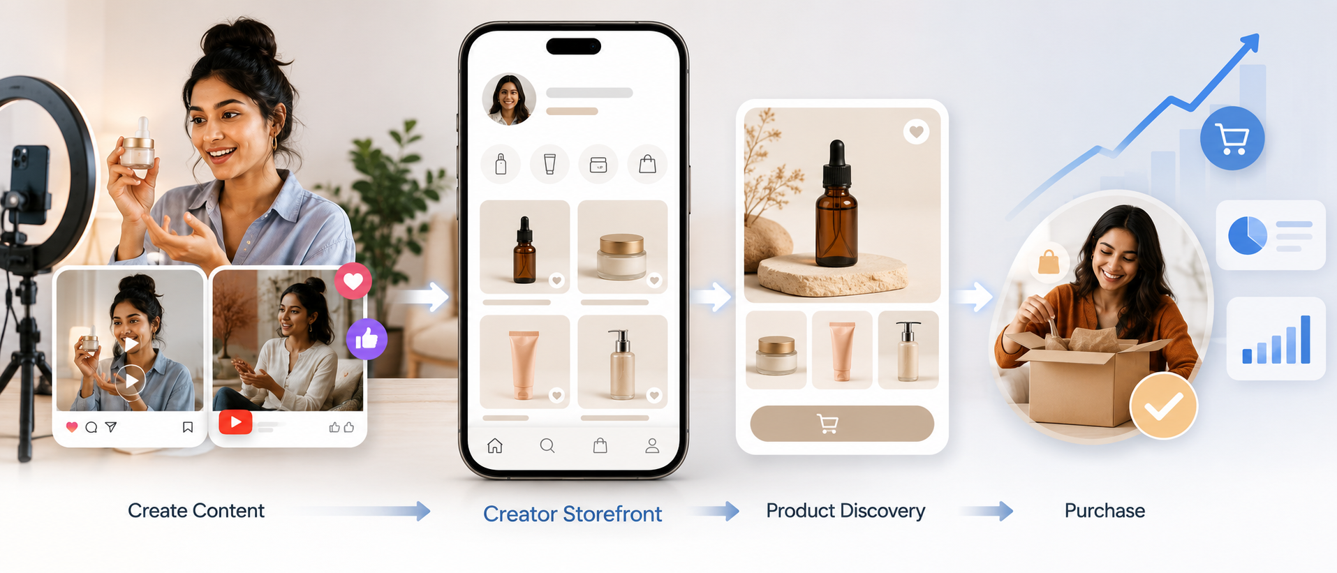 Creator storefront increases sales by connecting social content with product shopping