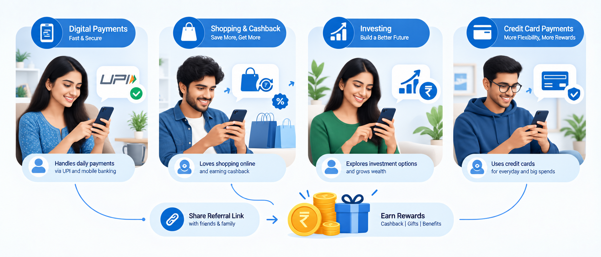 Best apps that pay for referrals for different types of users in India