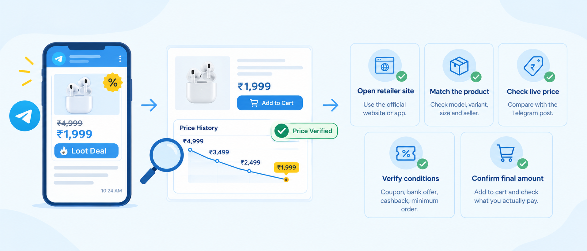 How to find genuine loot deals by comparing Telegram prices with retailer prices and deal conditions