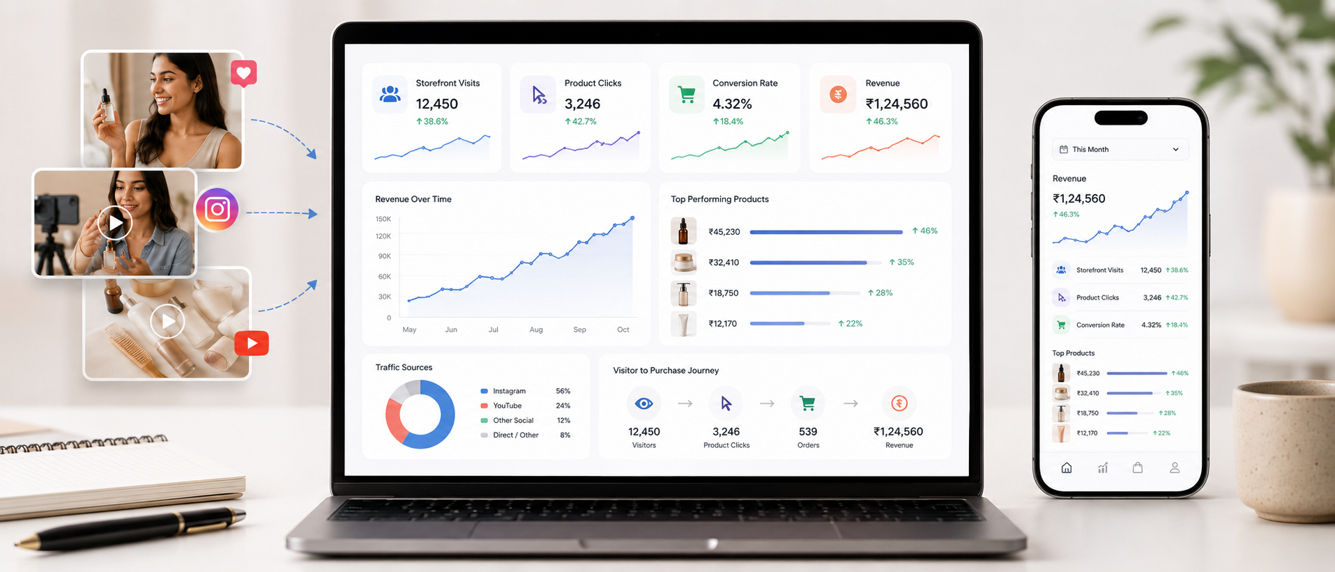 Creator storefront increases sales through product clicks, conversions, and revenue analytics
