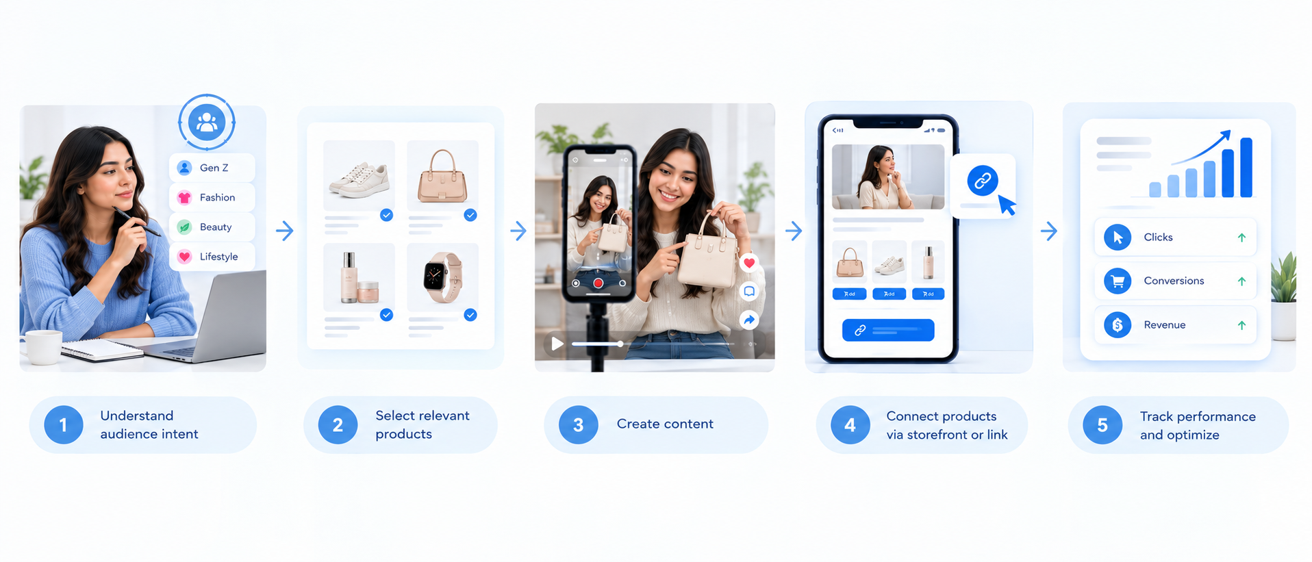 How to build a shoppable content strategy from content planning to conversions