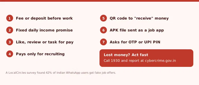 7 scam signs to avoid when you make money from WhatsApp