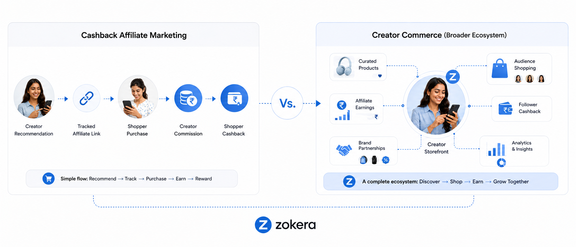 cashback affiliate model explained: cashback affiliate model vs creator commerce