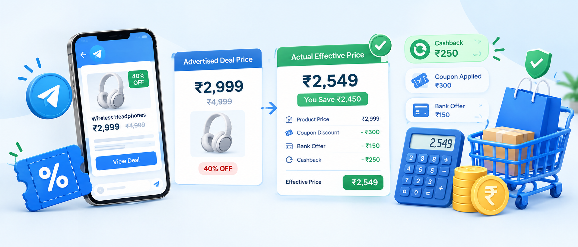 Telegram deals and cashback effective price comparison after discounts and offers
