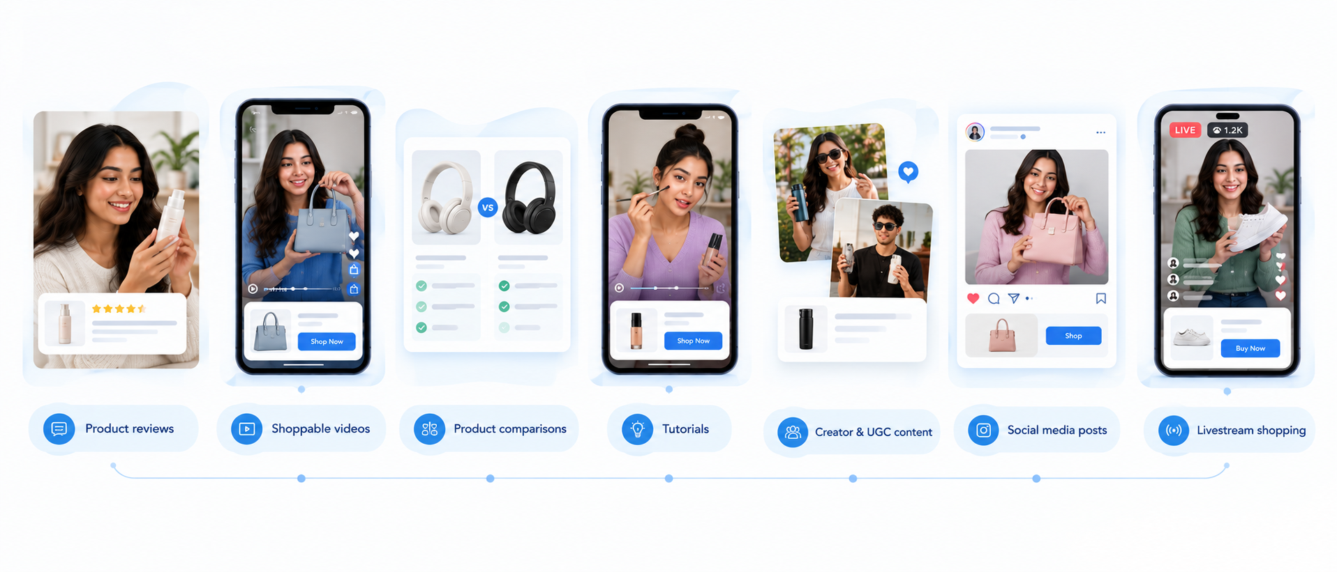 Types of shoppable content strategy including reviews videos tutorials and UGC