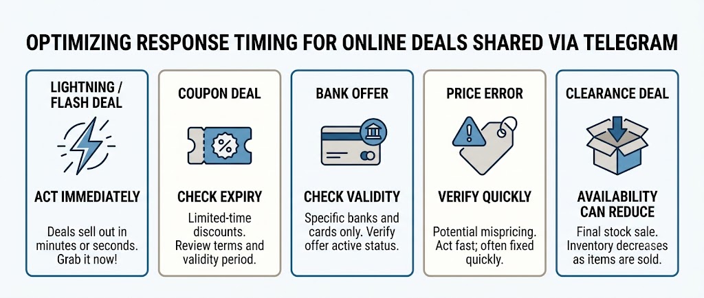 Best time to find Telegram deals by deal type