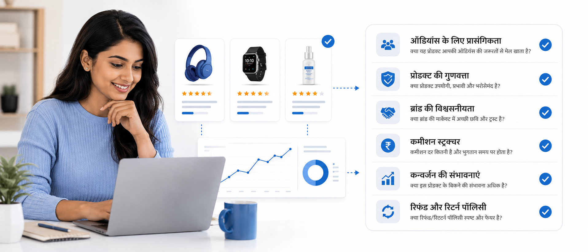 एफिलिएट मार्केटिंग क्या है और सही Affiliate Product कैसे चुनें