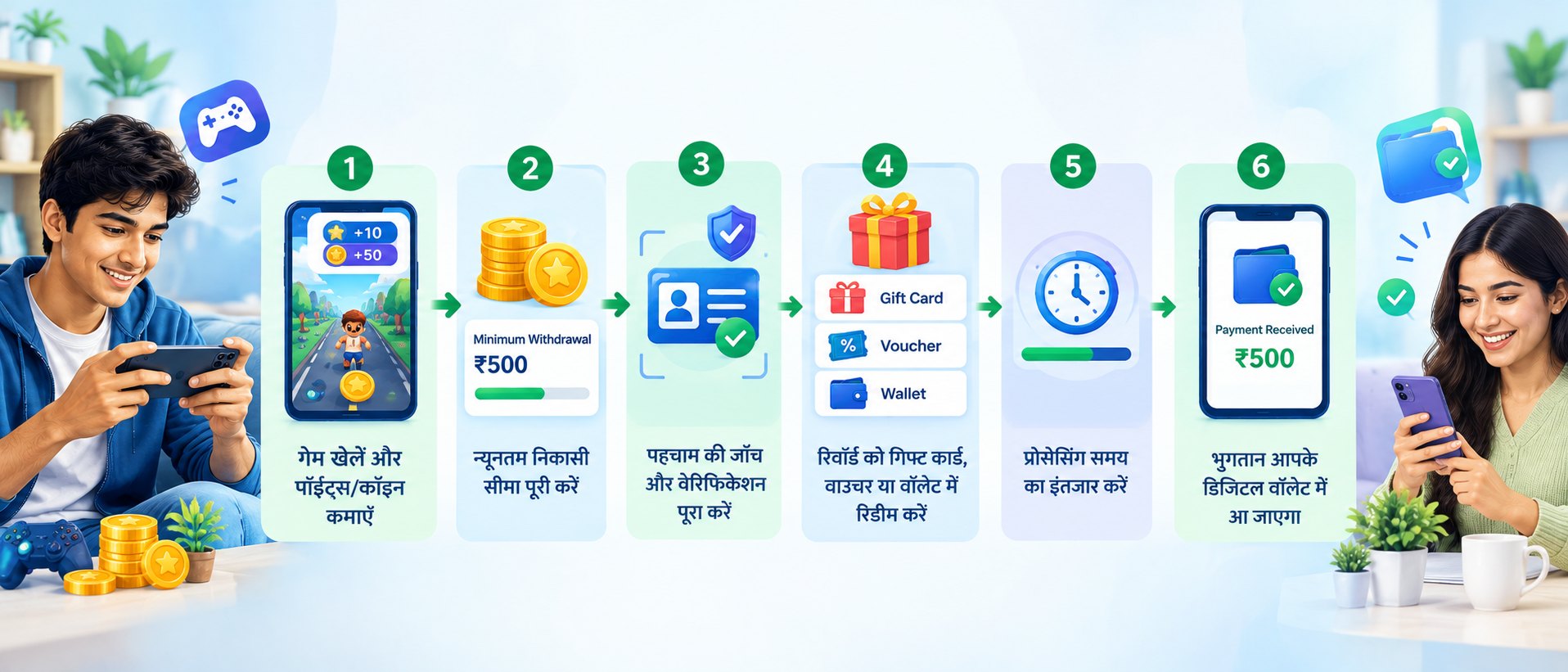 पैसे कमाने वाले गेम ऐप में भुगतान प्रक्रिया और निकासी