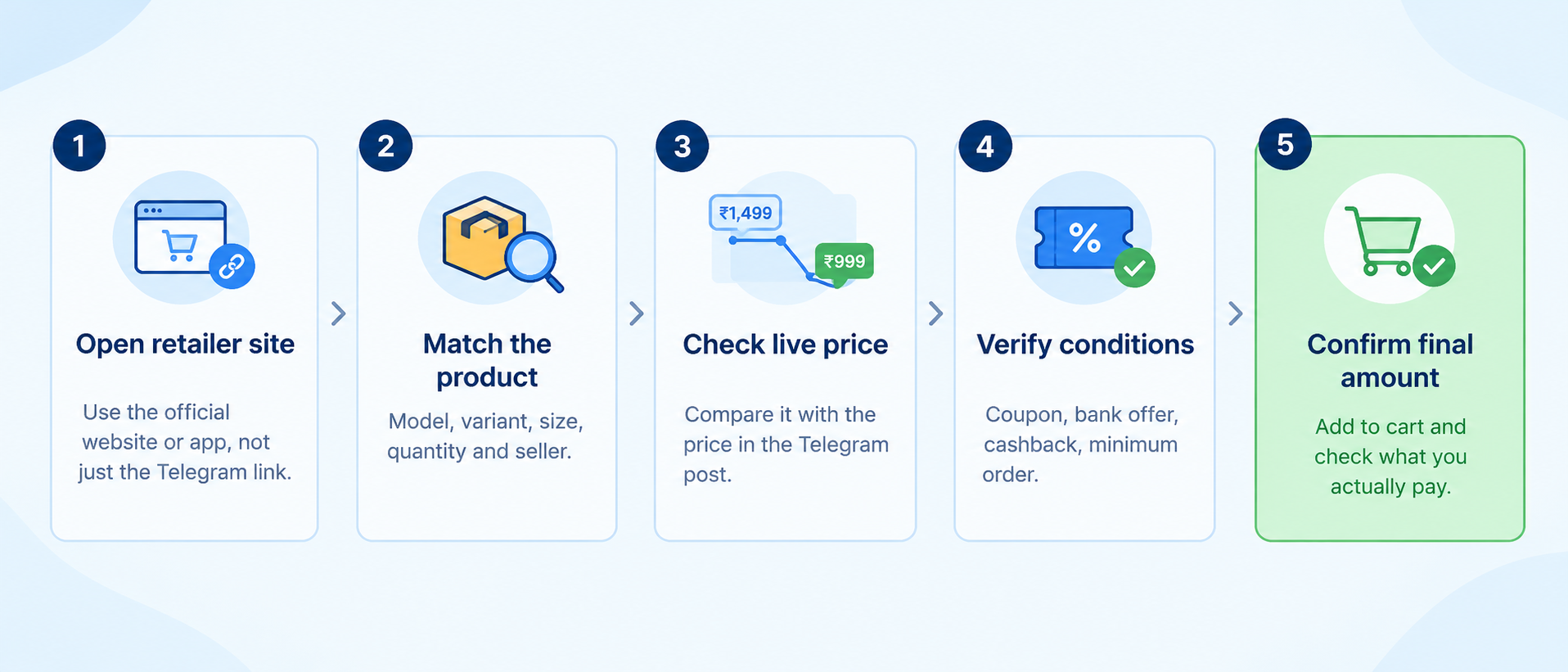 How to find genuine loot deals by verifying a Telegram deal before paying