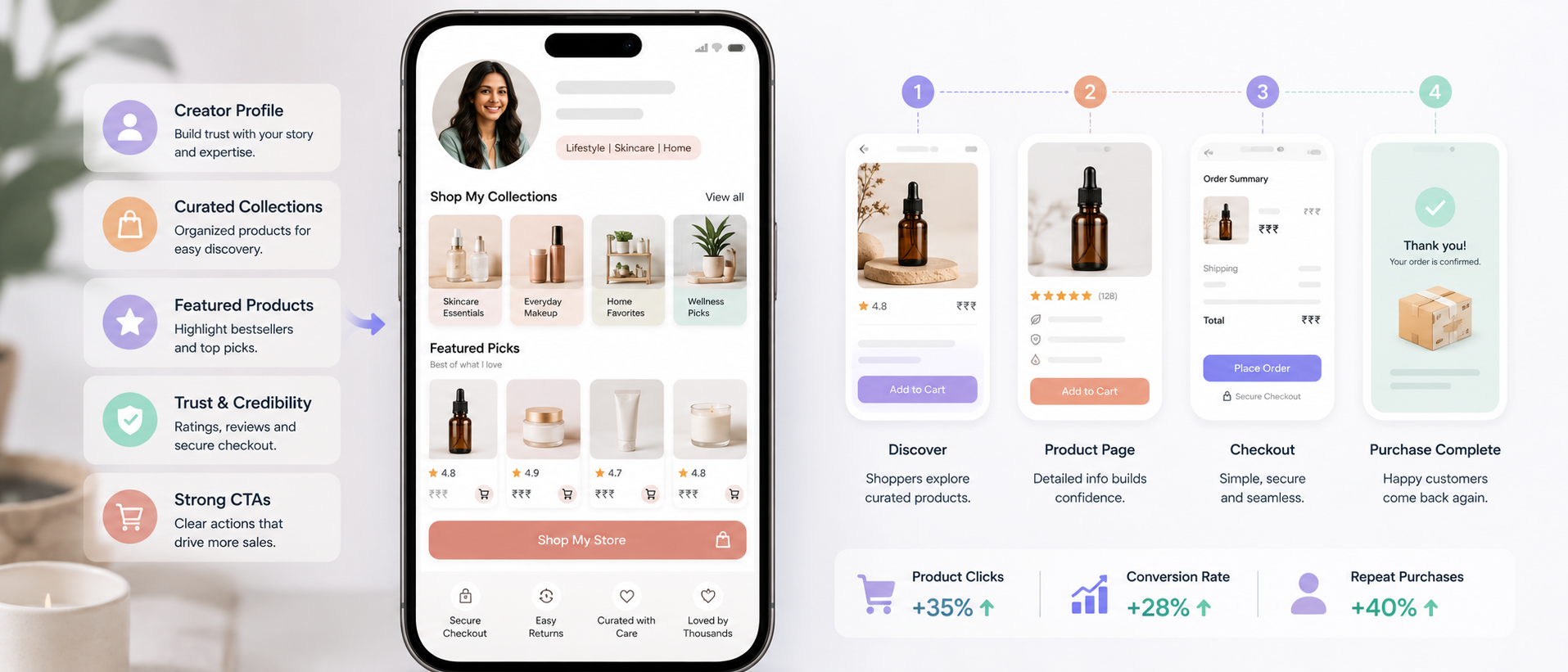 Creator storefront increases sales with curated products and clear calls to action