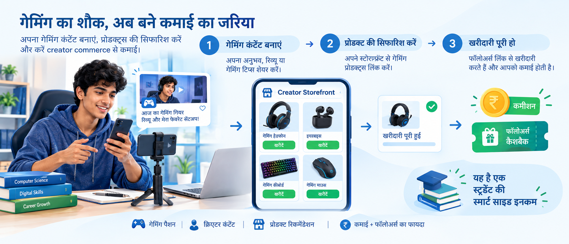 छात्रों के लिए पैसे कमाने वाला गेम के बजाय Zokera से creator commerce कमाई